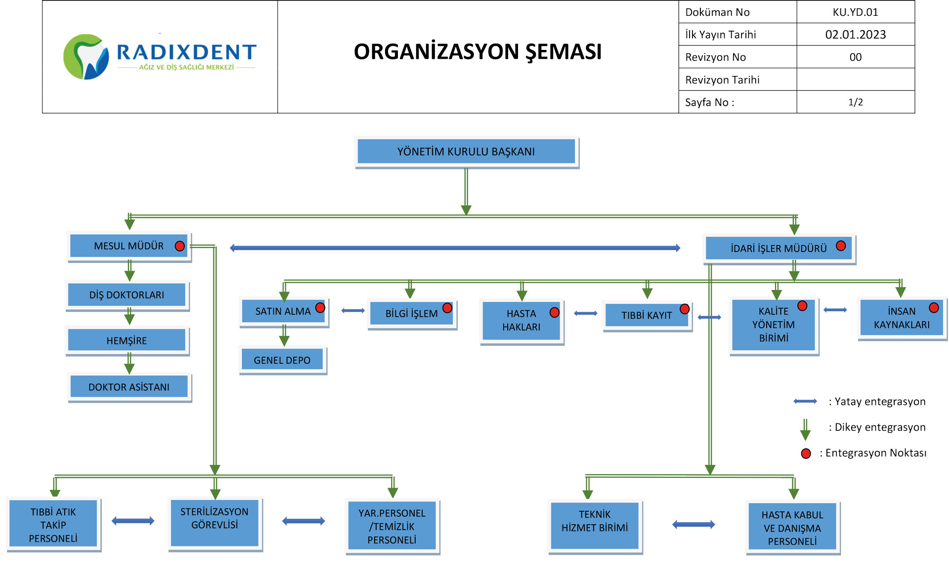 Organizasyon Şeması